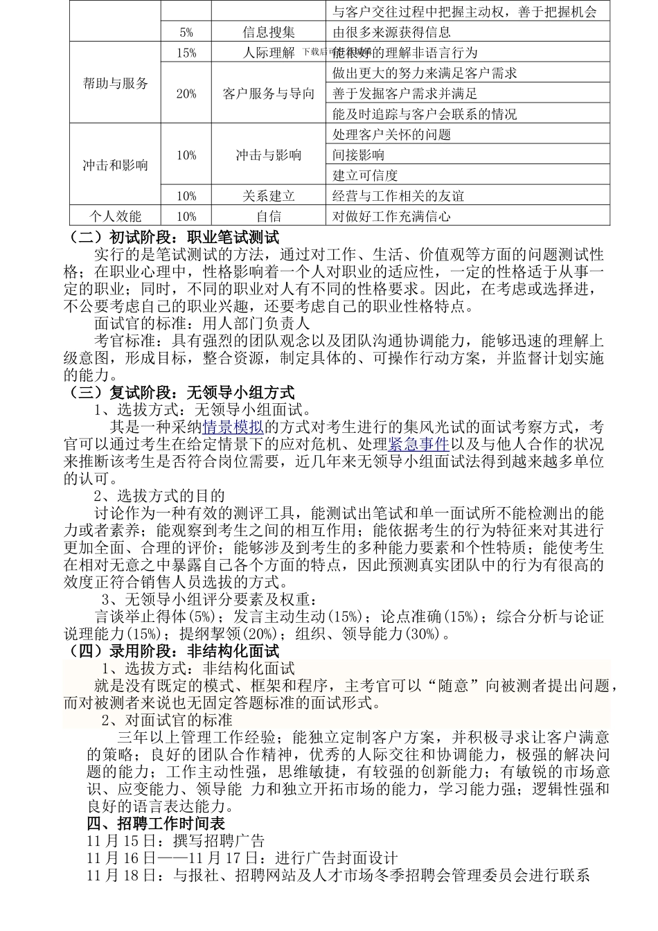 XX公司员工招聘方案设计_第2页