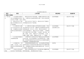 xx公司安全标准化实施方案细则2