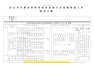 XX公司开展加快转变经济发展方式监督检查工作推进方案