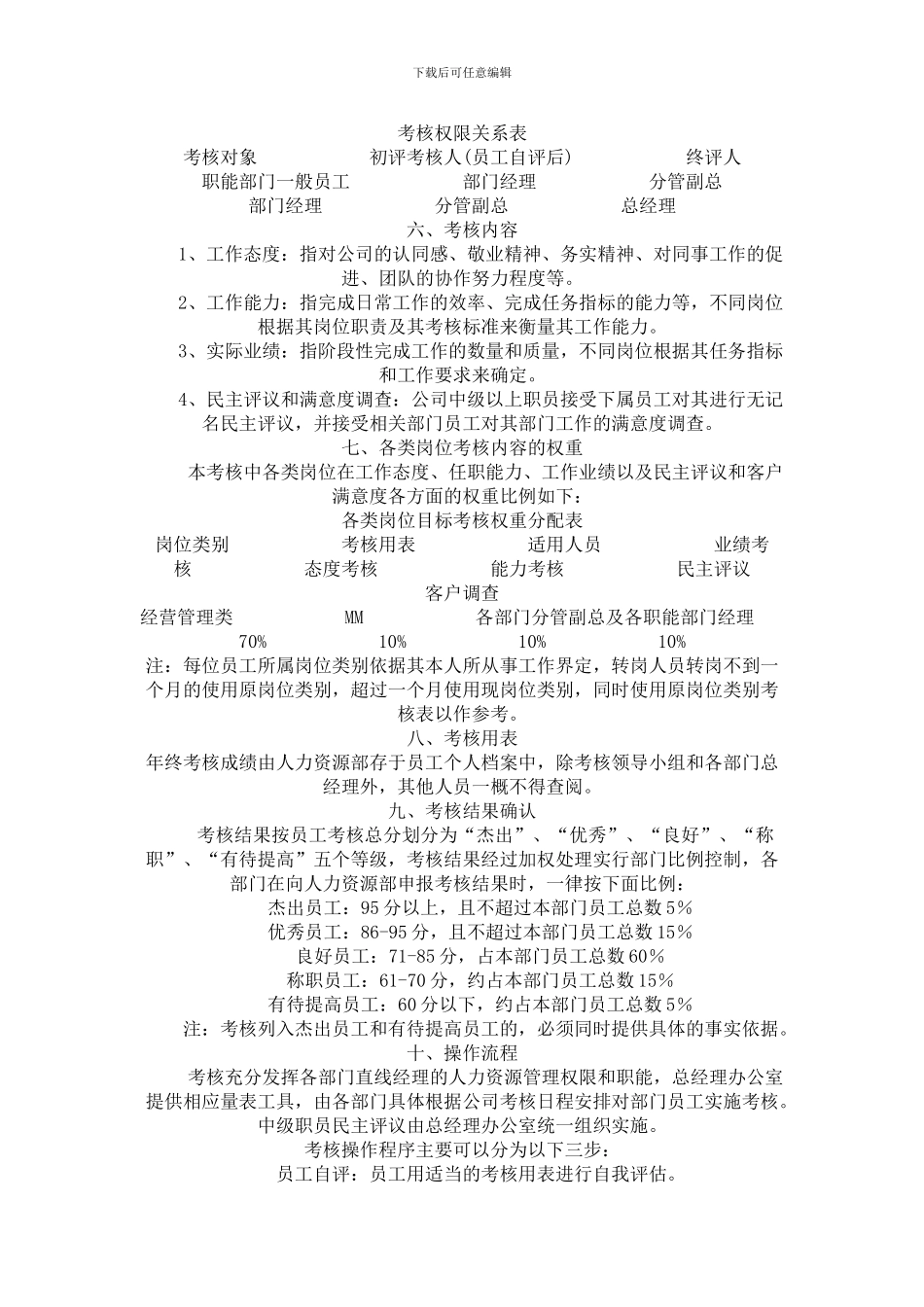 xx公司绩效考核办法--实用_第2页