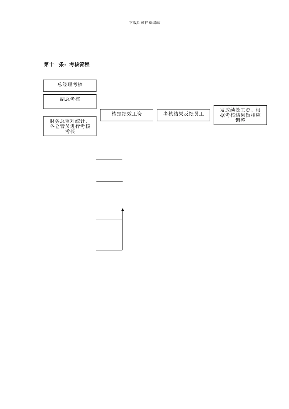 xx公司绩效考核管理制度_第3页