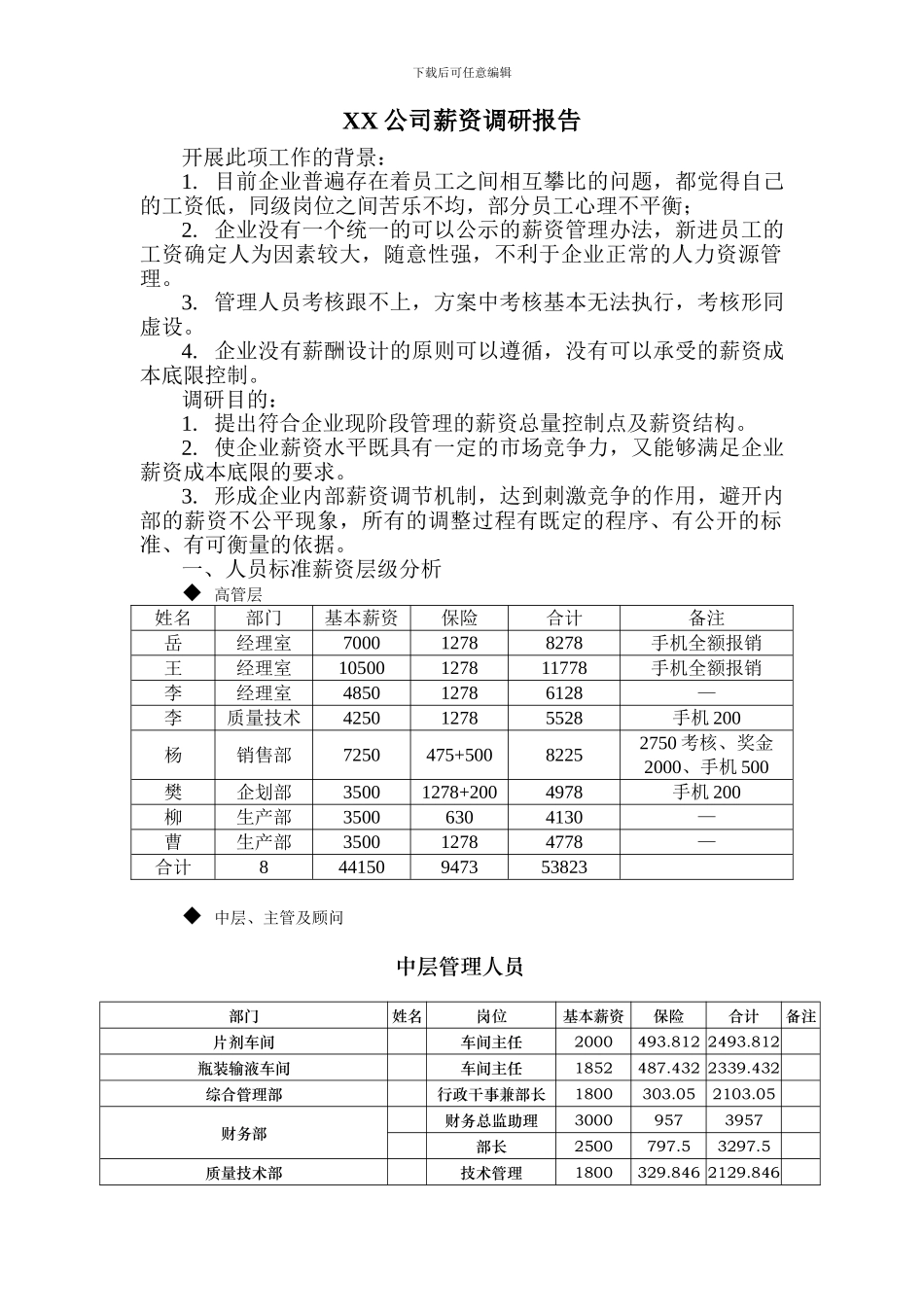 XX公司薪资调研报告_第1页