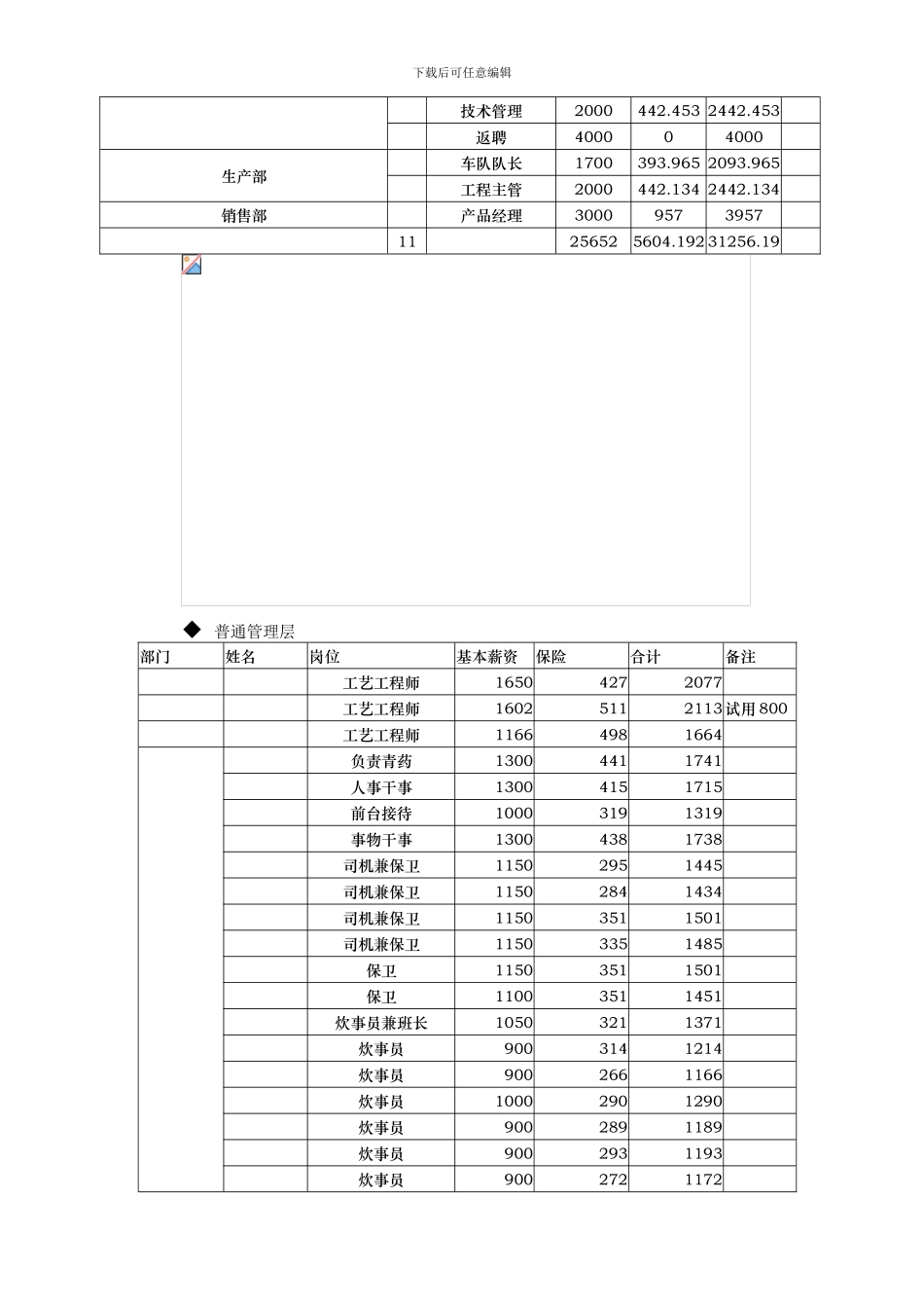 XX公司薪资调研报告_第2页