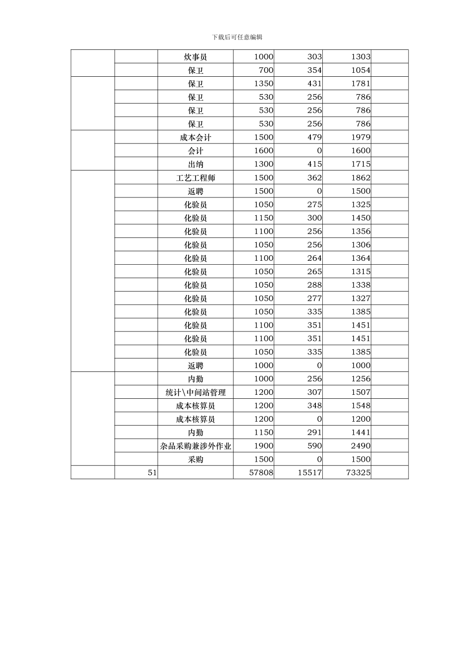 XX公司薪资调研报告_第3页