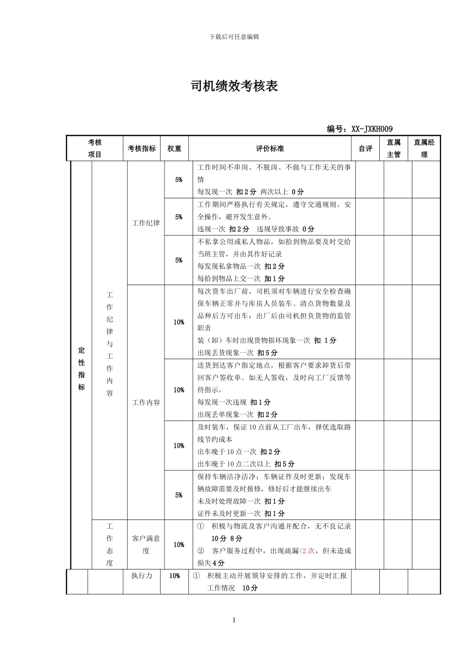 XX公司货运司机绩效考核表_第1页
