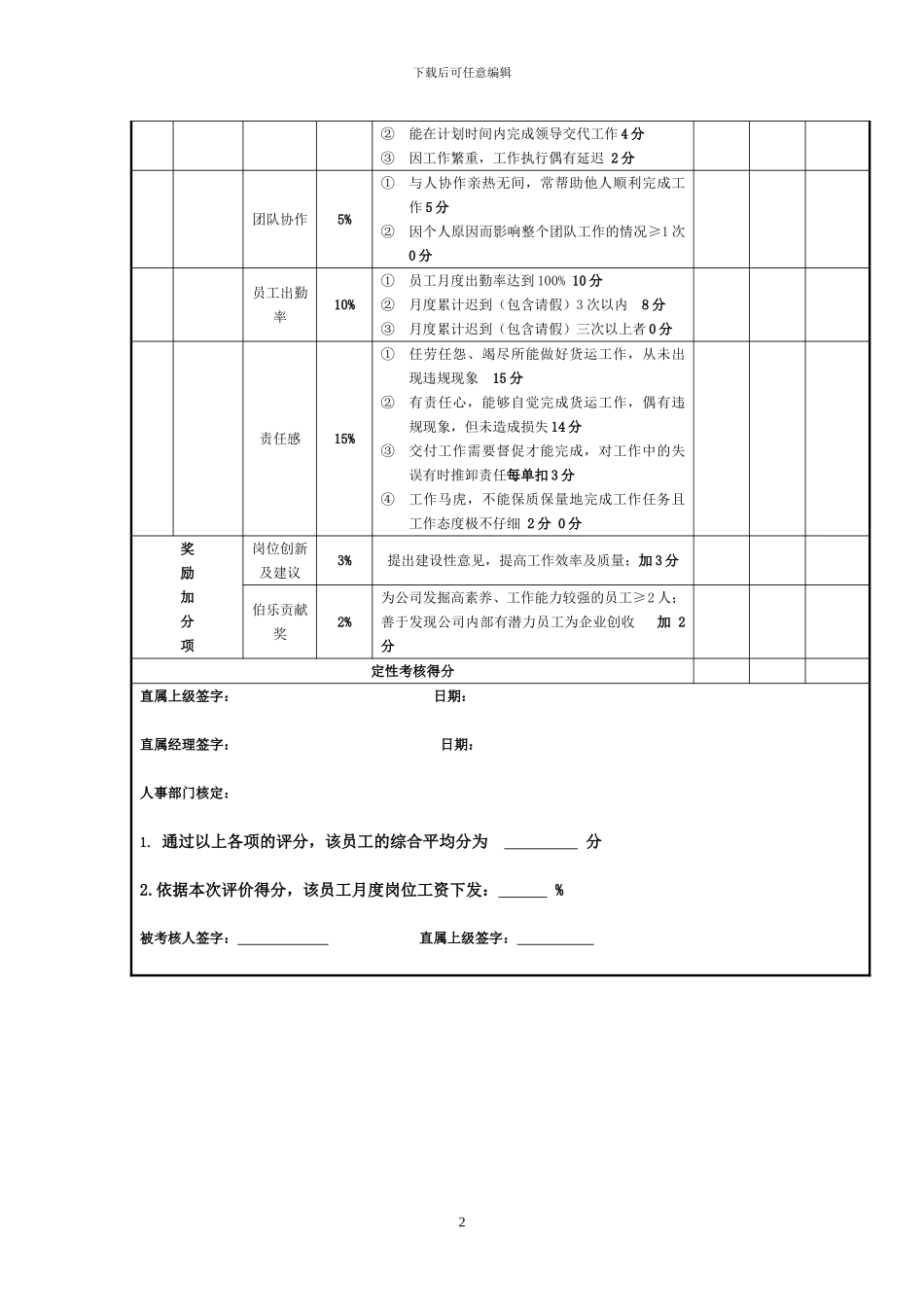 XX公司货运司机绩效考核表_第2页