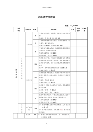 XX公司货运司机绩效考核表