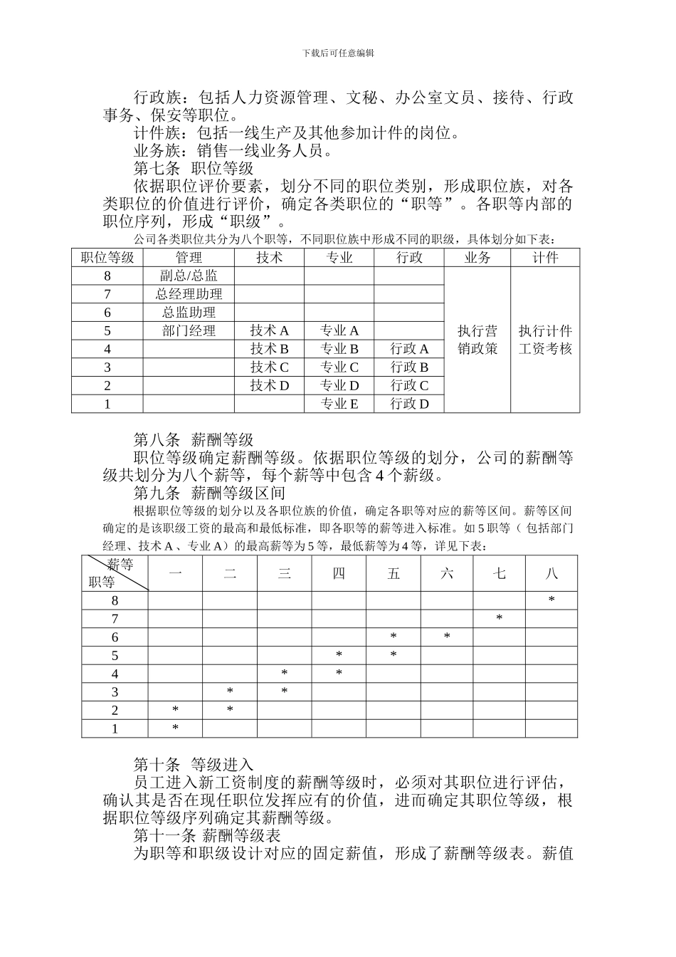 XX制药有限公司薪酬制度_第2页