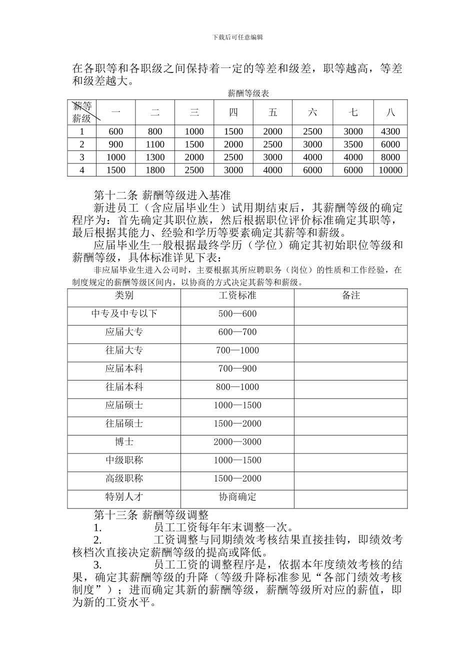 XX制药有限公司薪酬制度_第3页