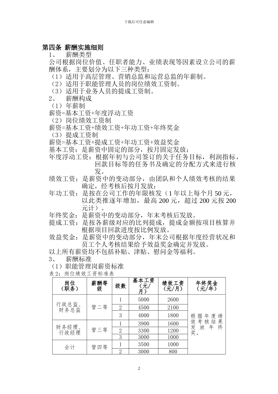XX办公家具有限公司薪酬管理制度_第2页