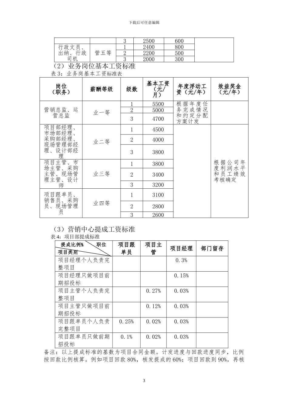 XX办公家具有限公司薪酬管理制度_第3页