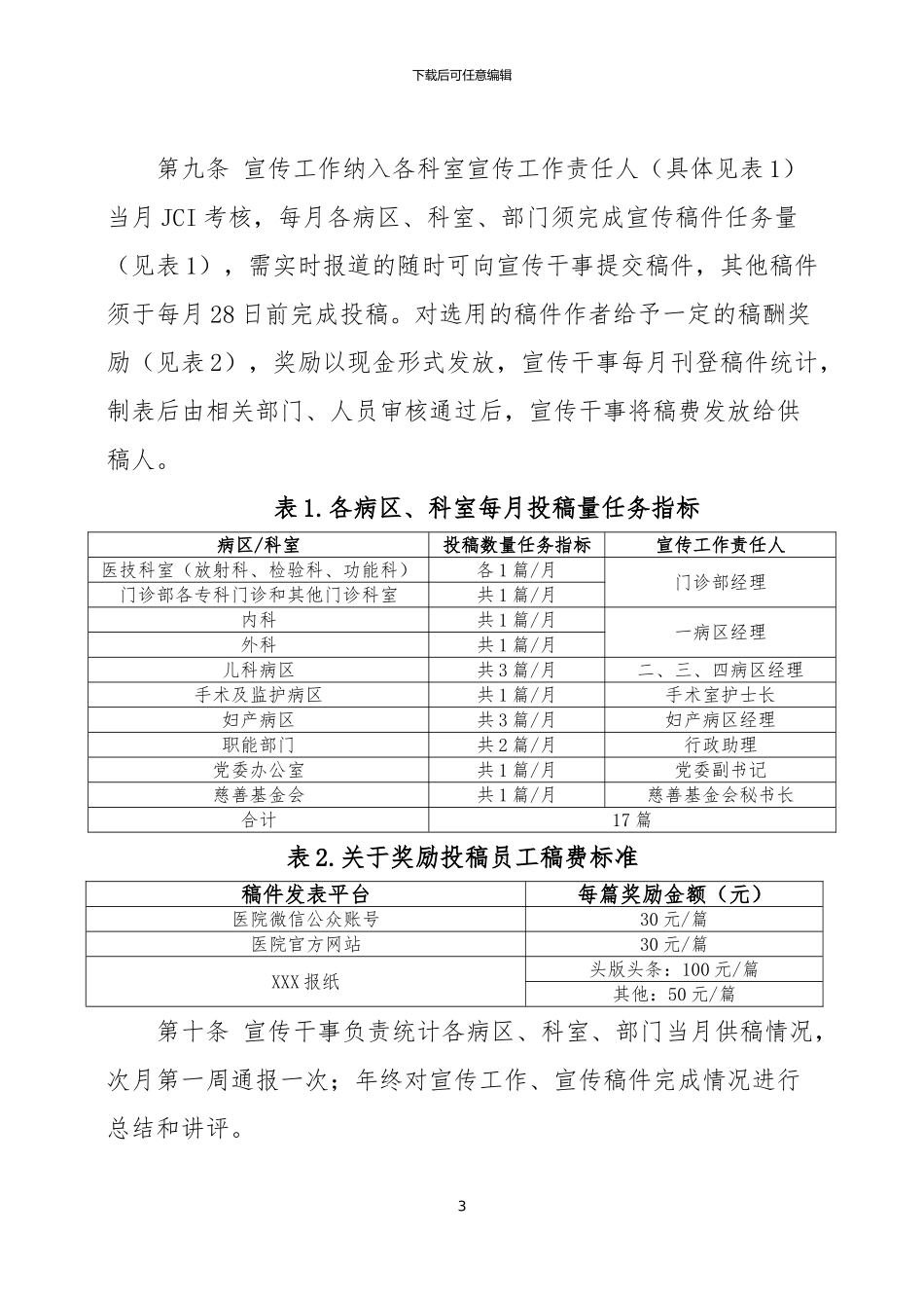 XX医院自媒体宣传投稿管理办法_第3页