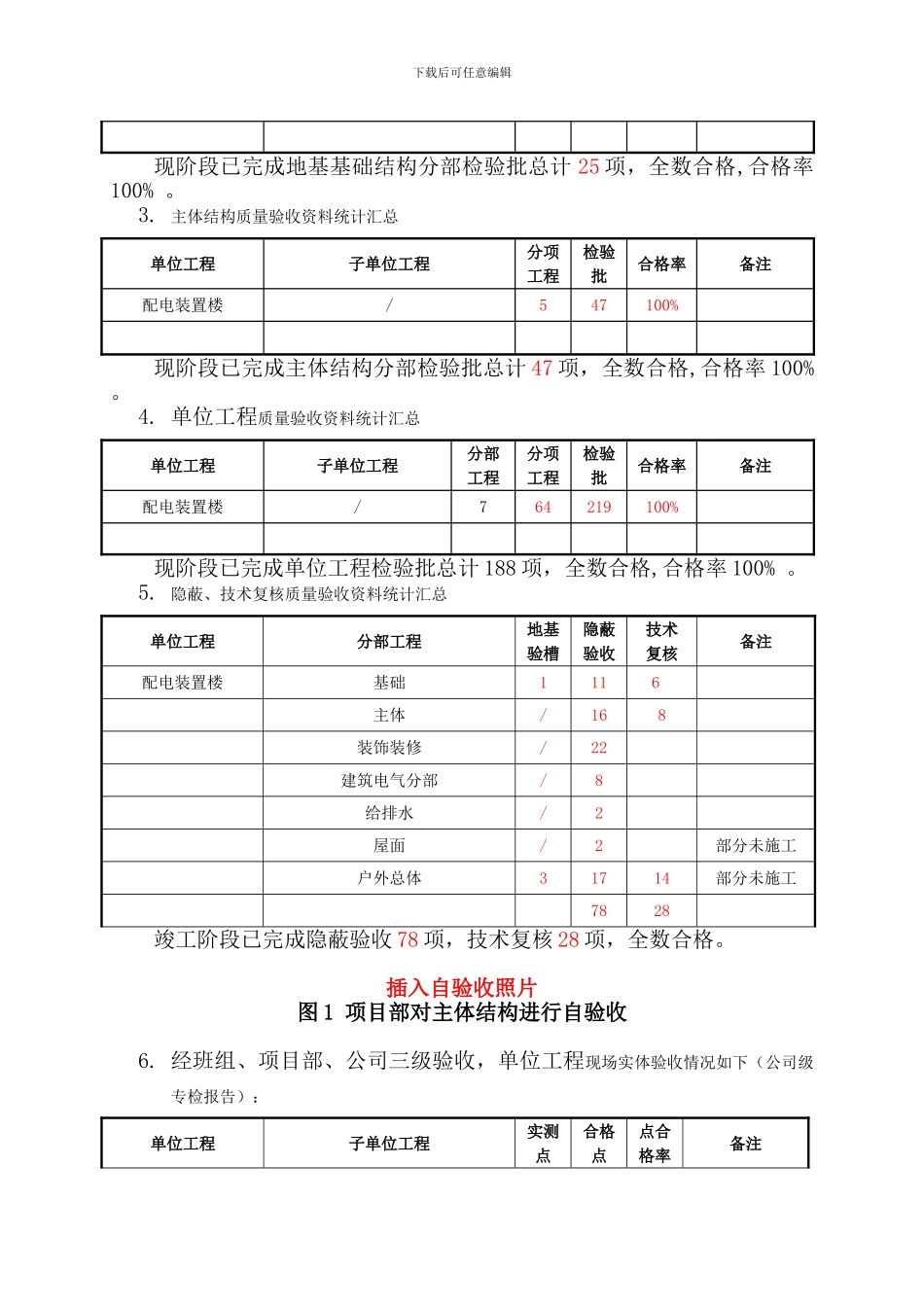 XX变电站工程竣工验收汇报_第2页