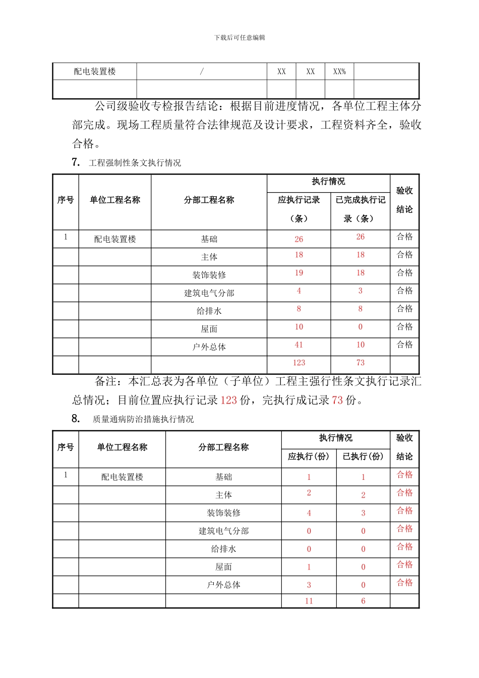 XX变电站工程竣工验收汇报_第3页