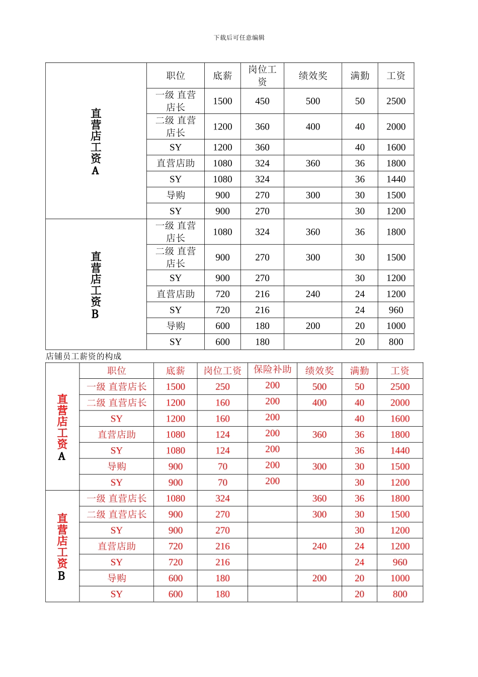 XX品牌直营店员工薪资制度_第2页