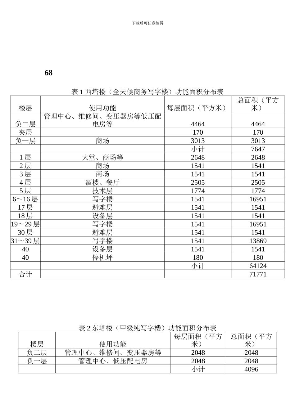 XX商业大厦项目财务分析报告_第1页