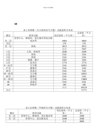 XX商业大厦项目财务分析报告