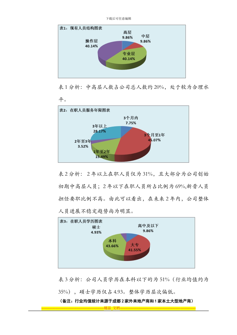 xx地产2024年度培训计划方案_第3页