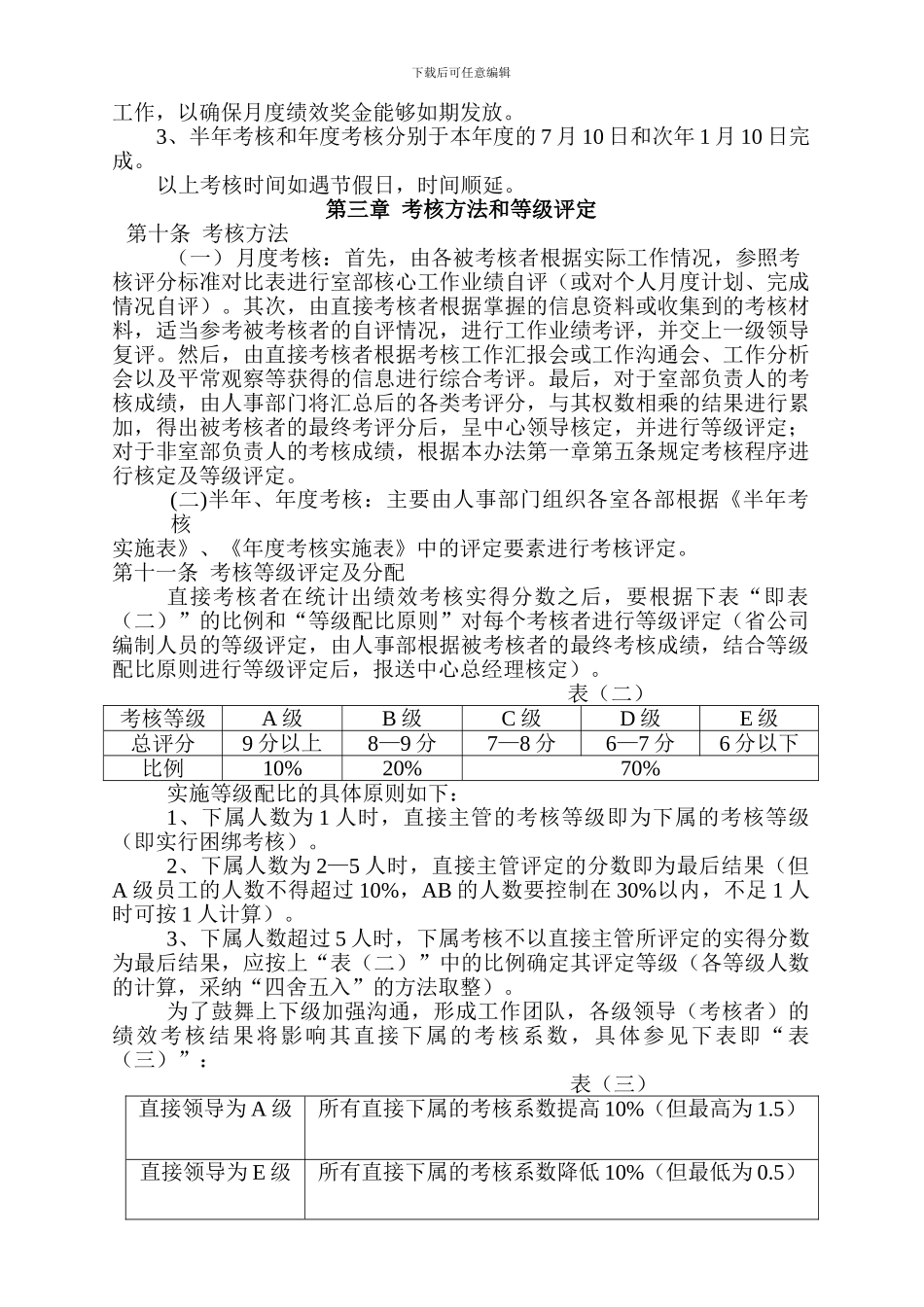 XX培训中心员工考核制度-HR猫猫_第3页