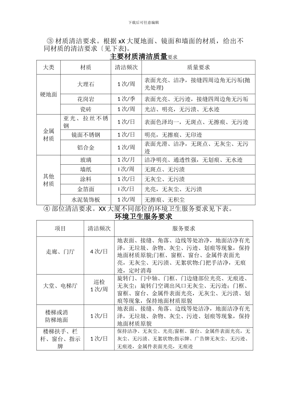 xx大厦保洁外包合同_第2页
