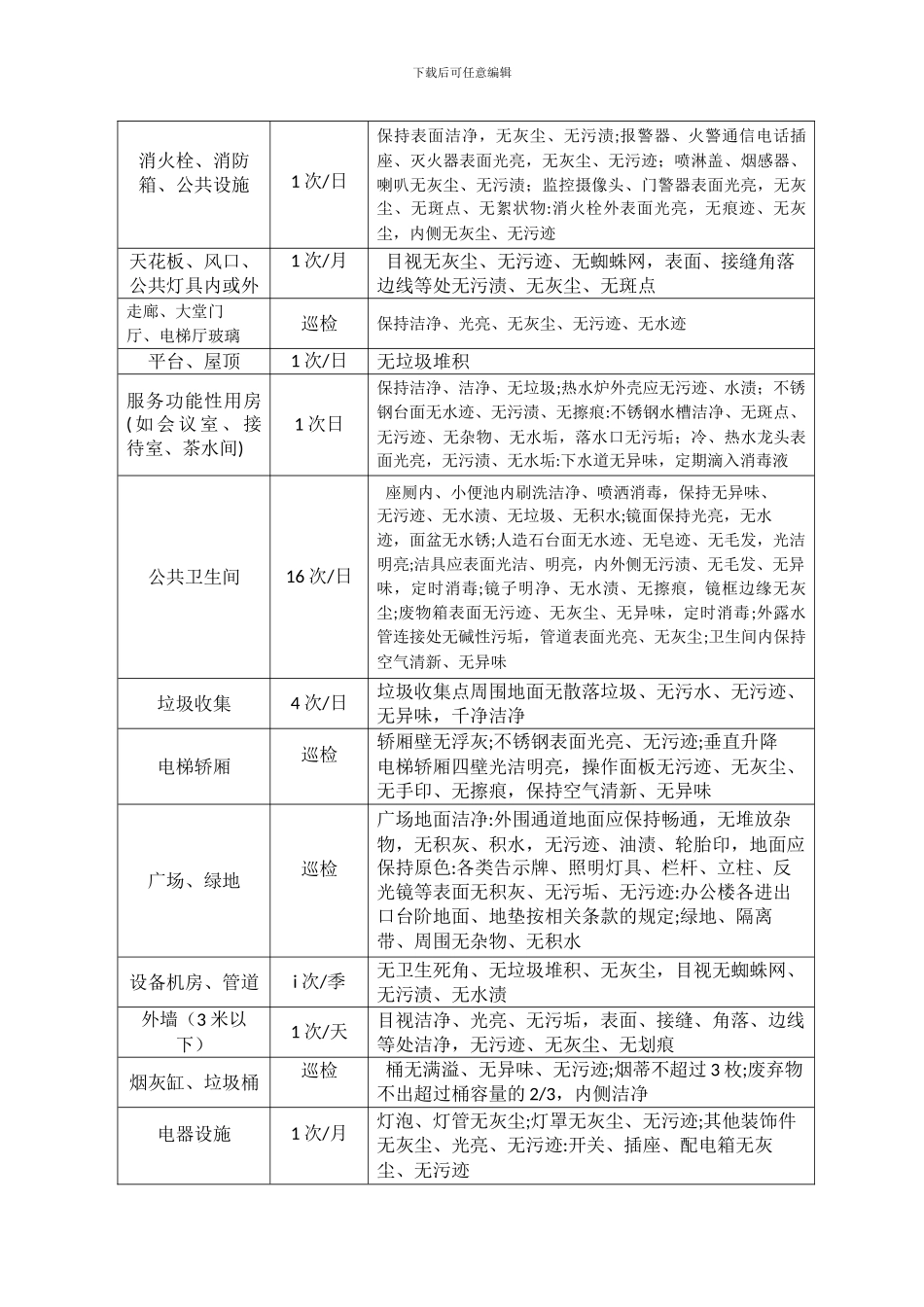 xx大厦保洁外包合同_第3页