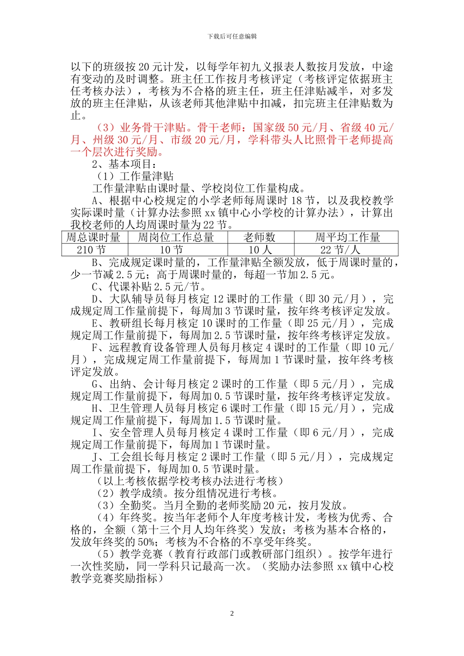 xx小学奖励性绩效工资分配方案_第2页