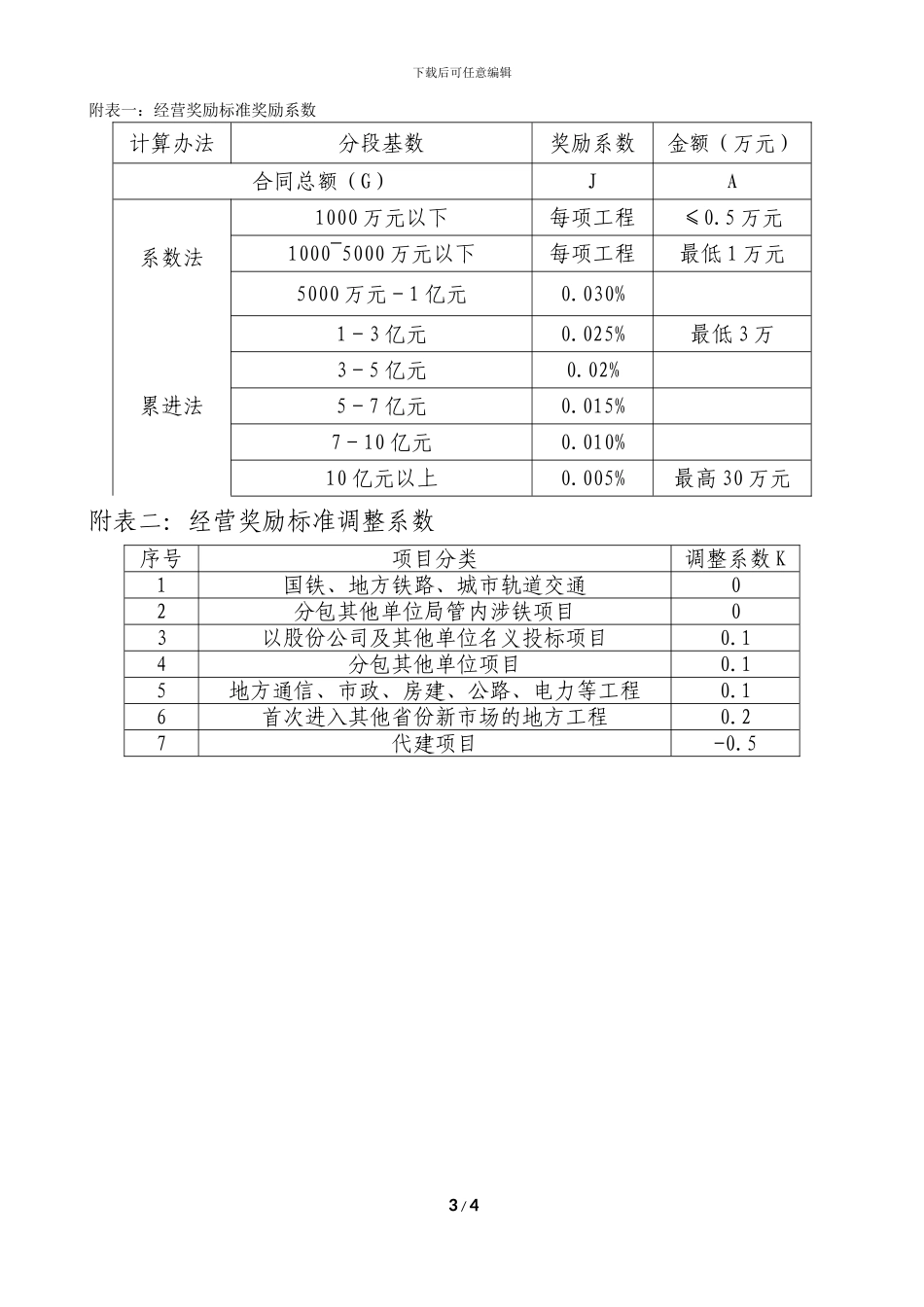 XX局有限公司经营奖励管理办法2024.1.25_第3页