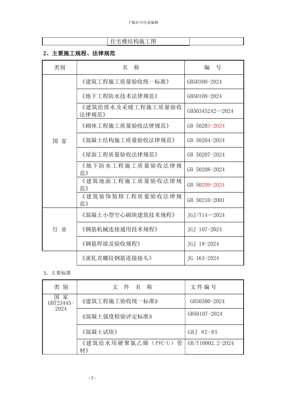 xx工程材料送检-试验方案_第2页