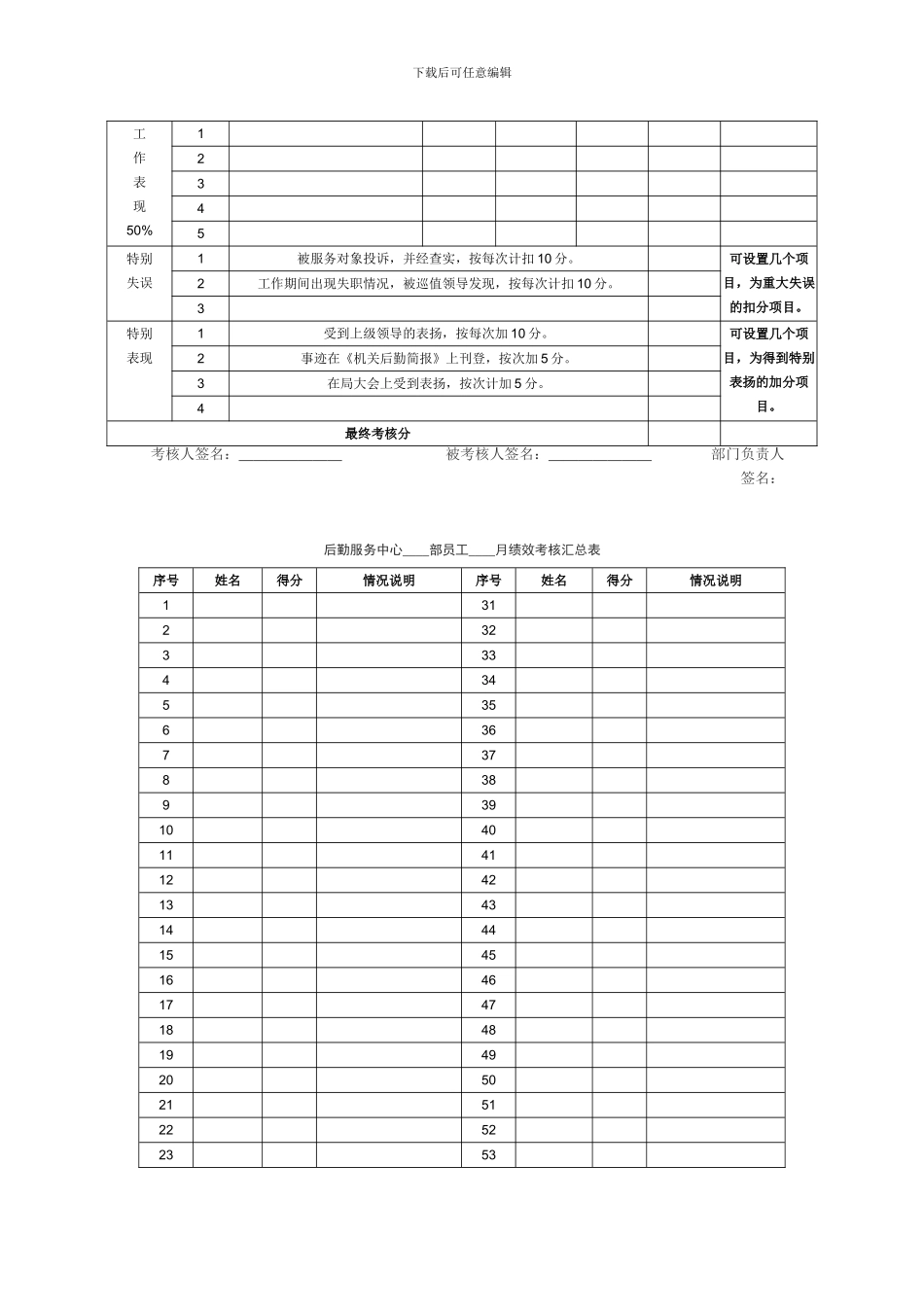 XX市后勤服务中心绩效考核方案_第3页