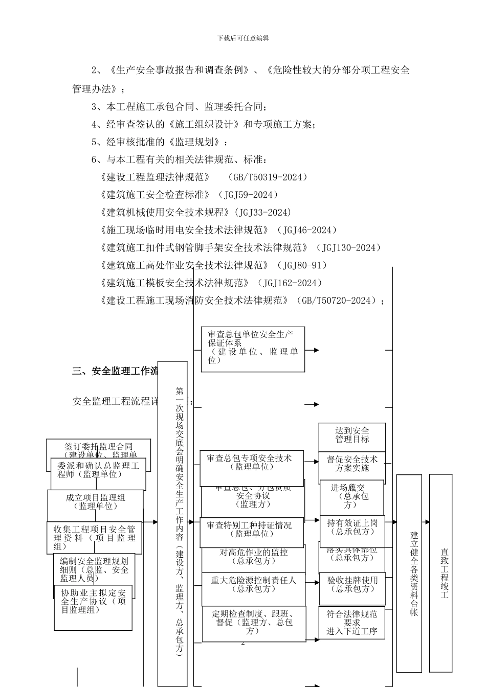 XX市政安全监理实施细则范本_第3页