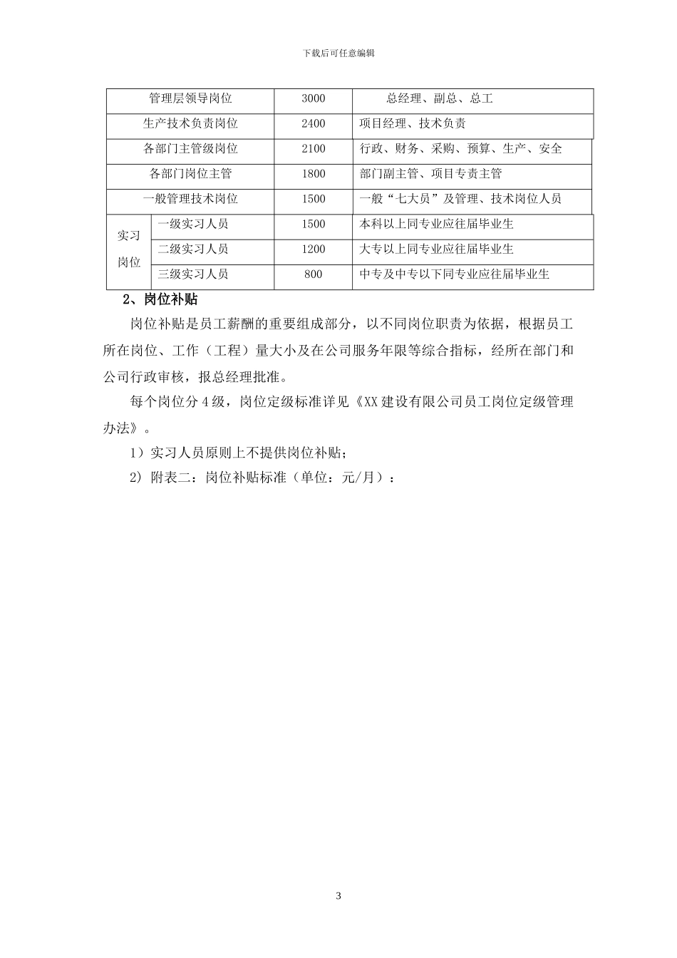 XX建设有限公司薪酬管理制度_第3页