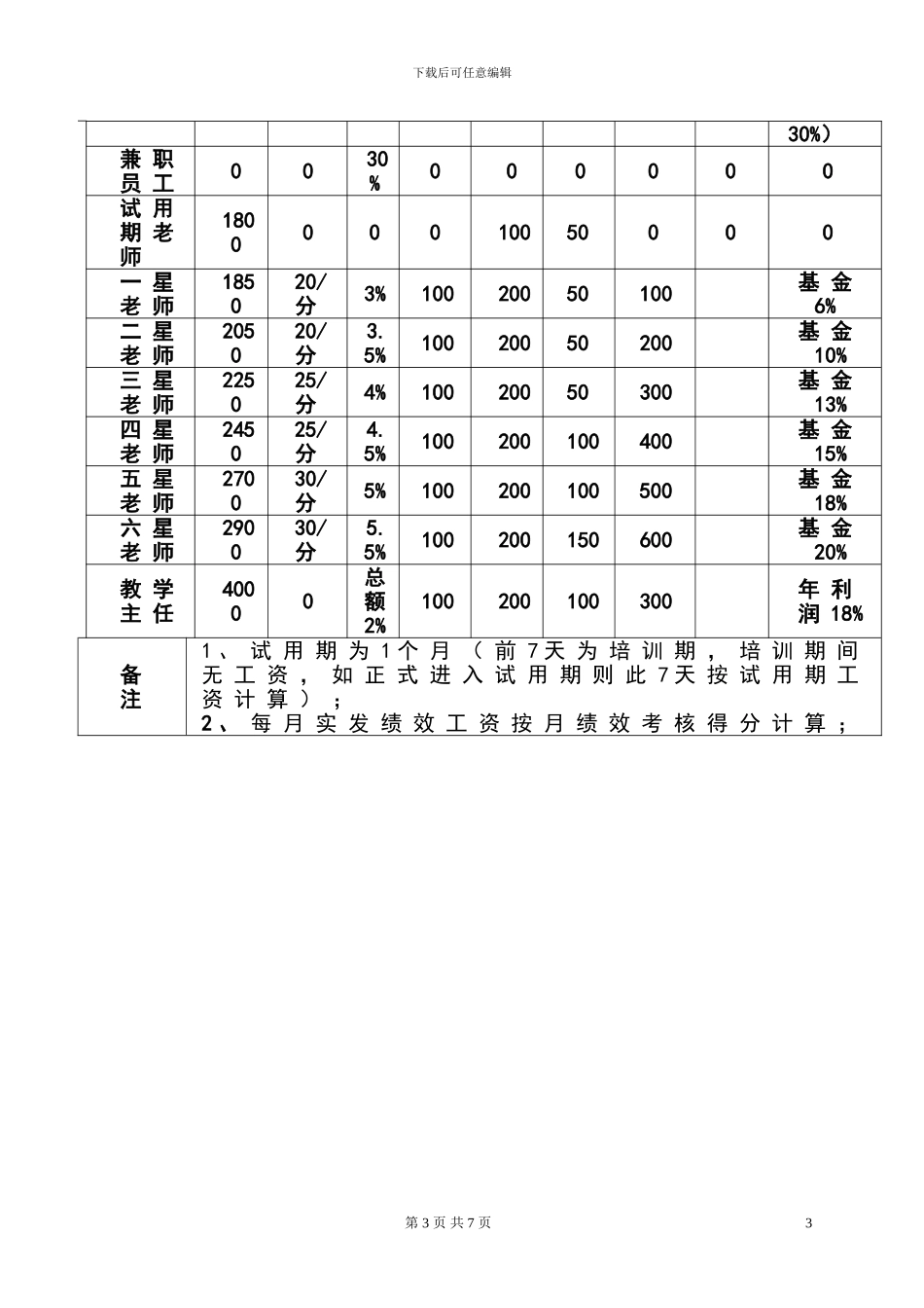 XX教育学校薪酬绩效管理制度_第3页