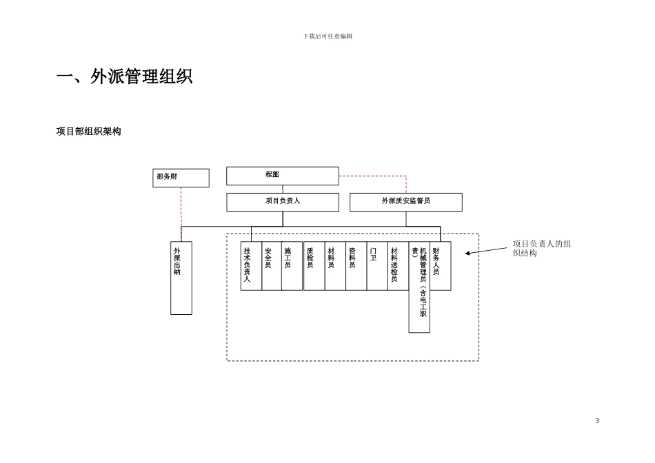 XX有限公司项目部管理制度_第3页
