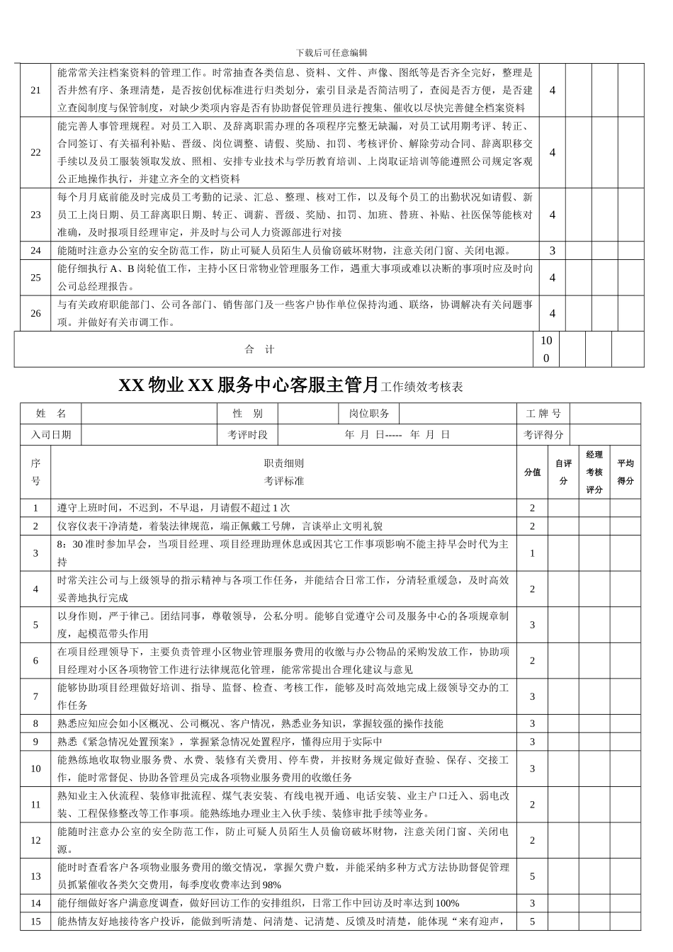XX物业各岗位绩效考核表_第3页