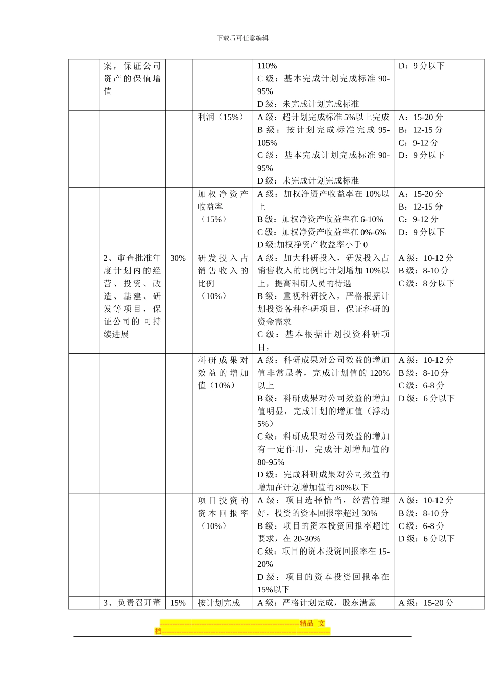 XX科技集团股份有限公司中、高层管理人员绩效考核方案_第2页