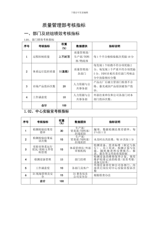 XX粮食工业有限公司质量管理部绩效管理操作手册
