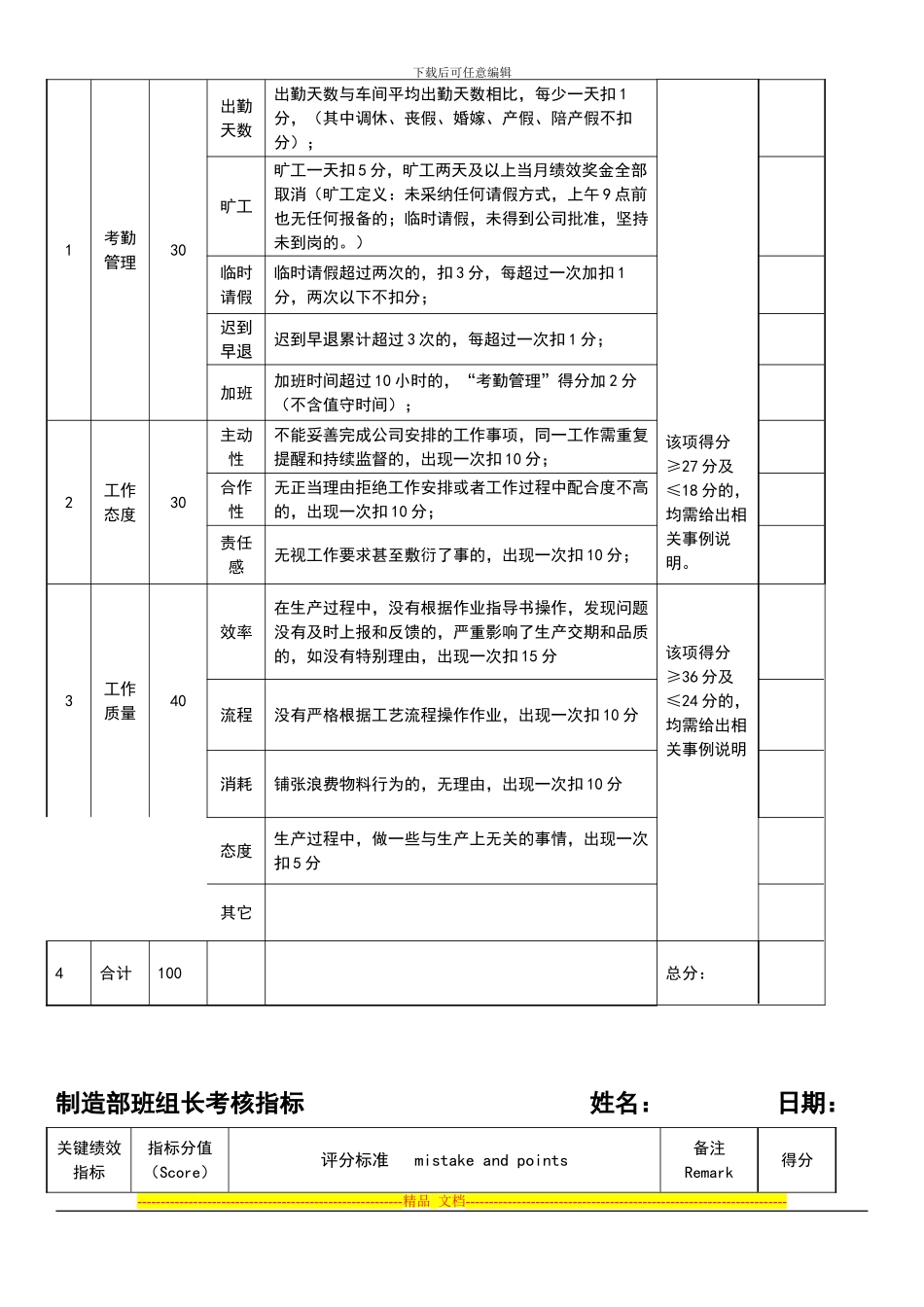 XX绩效考核方案草案_第3页