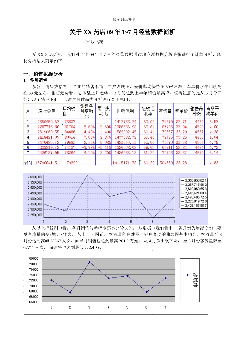 XX药店经营数据分析案例_第1页