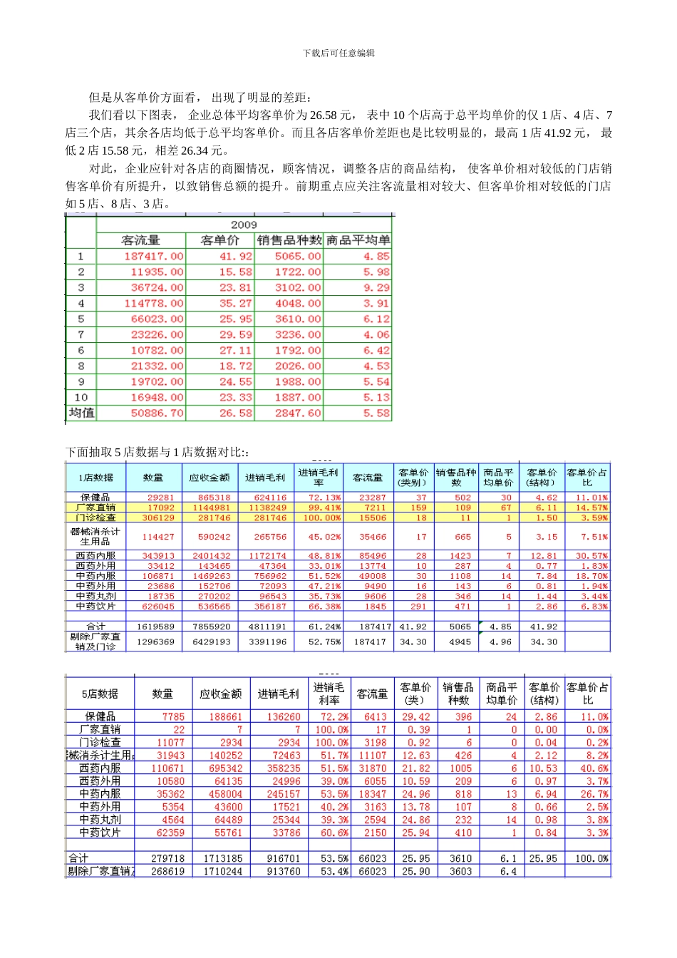 XX药店经营数据分析案例_第3页