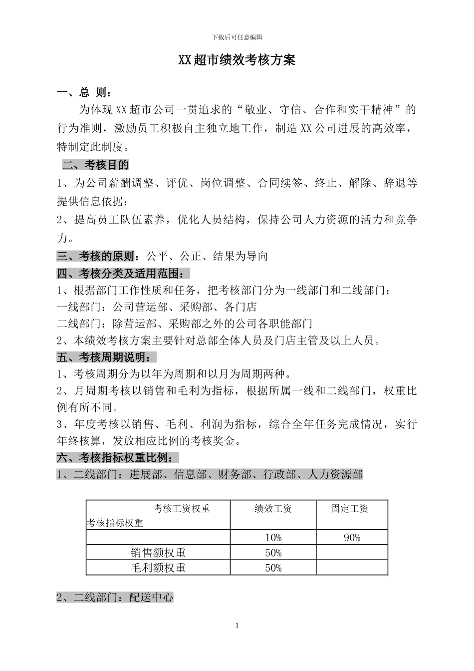 XX超市绩效考核方案_第1页