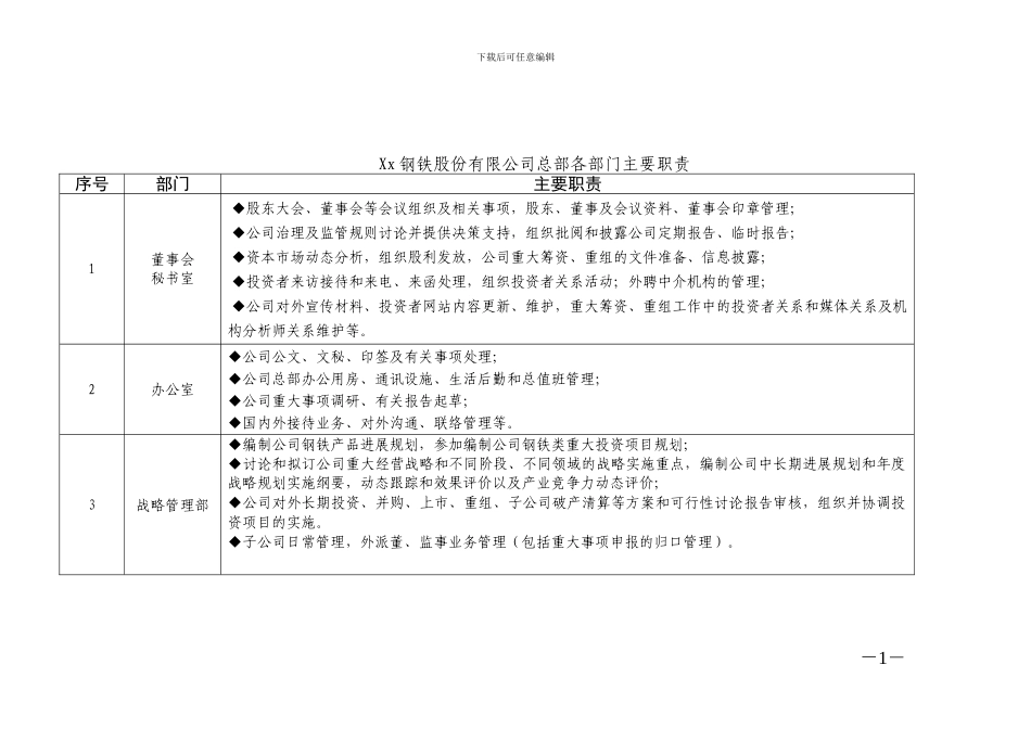 Xx钢铁股份有限公司总部各部门主要职责_第1页