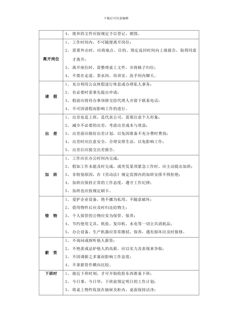 XX钢铁集团员工守则_第3页