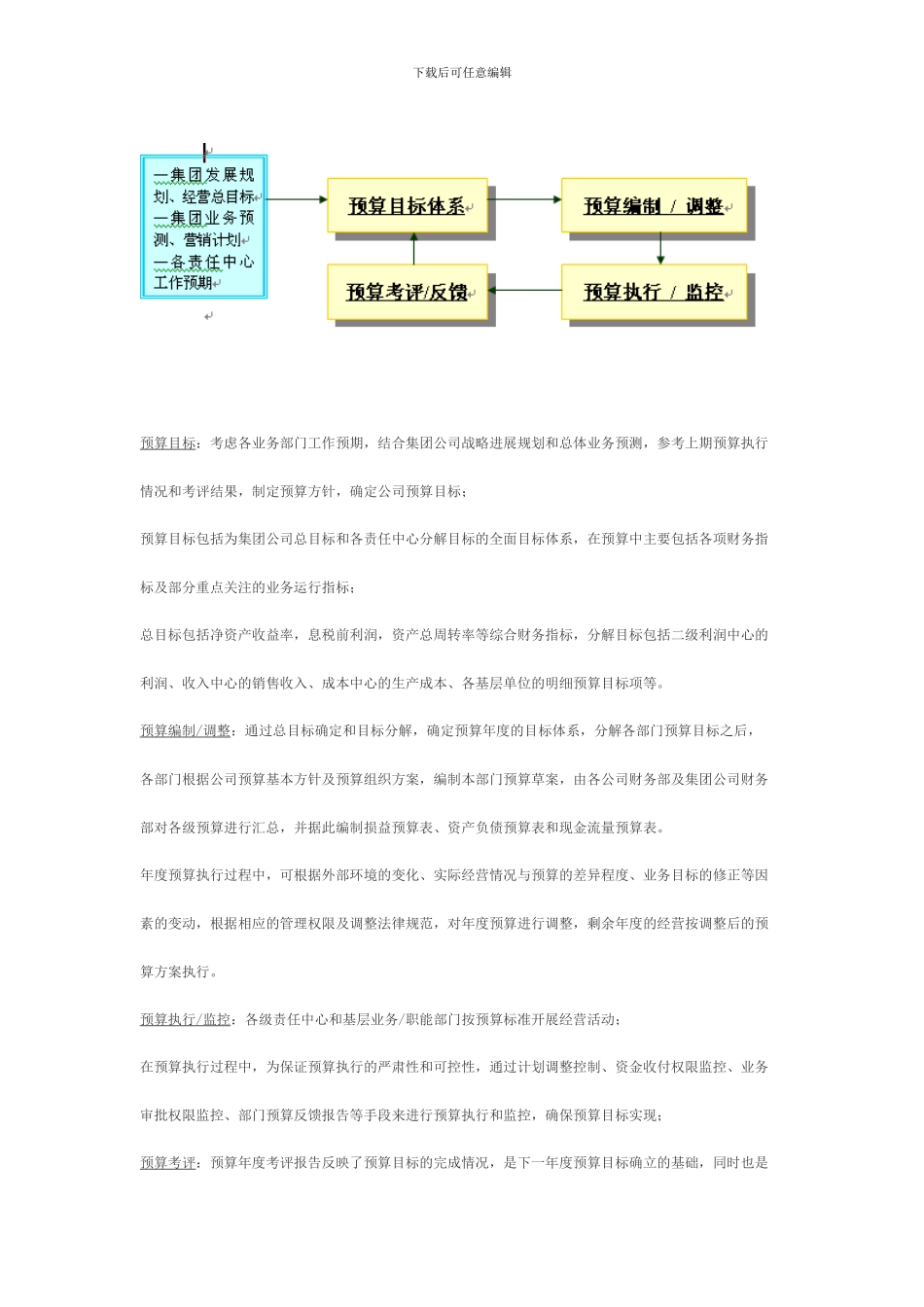 XX集团公司责任预算管理制度_第2页