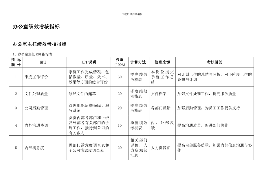 XX集团办公室绩效考核指标体系表_第2页
