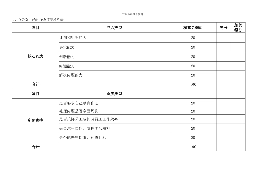 XX集团办公室绩效考核指标体系表_第3页