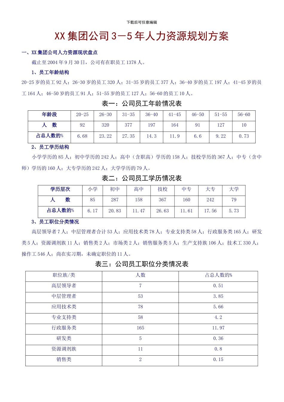 XX集团未来3-5年人力资源规划方案_第1页