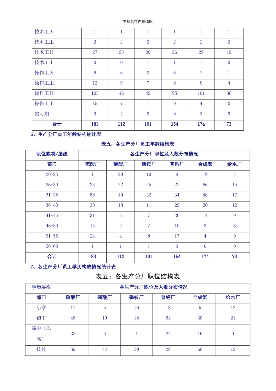 XX集团未来3-5年人力资源规划方案_第3页