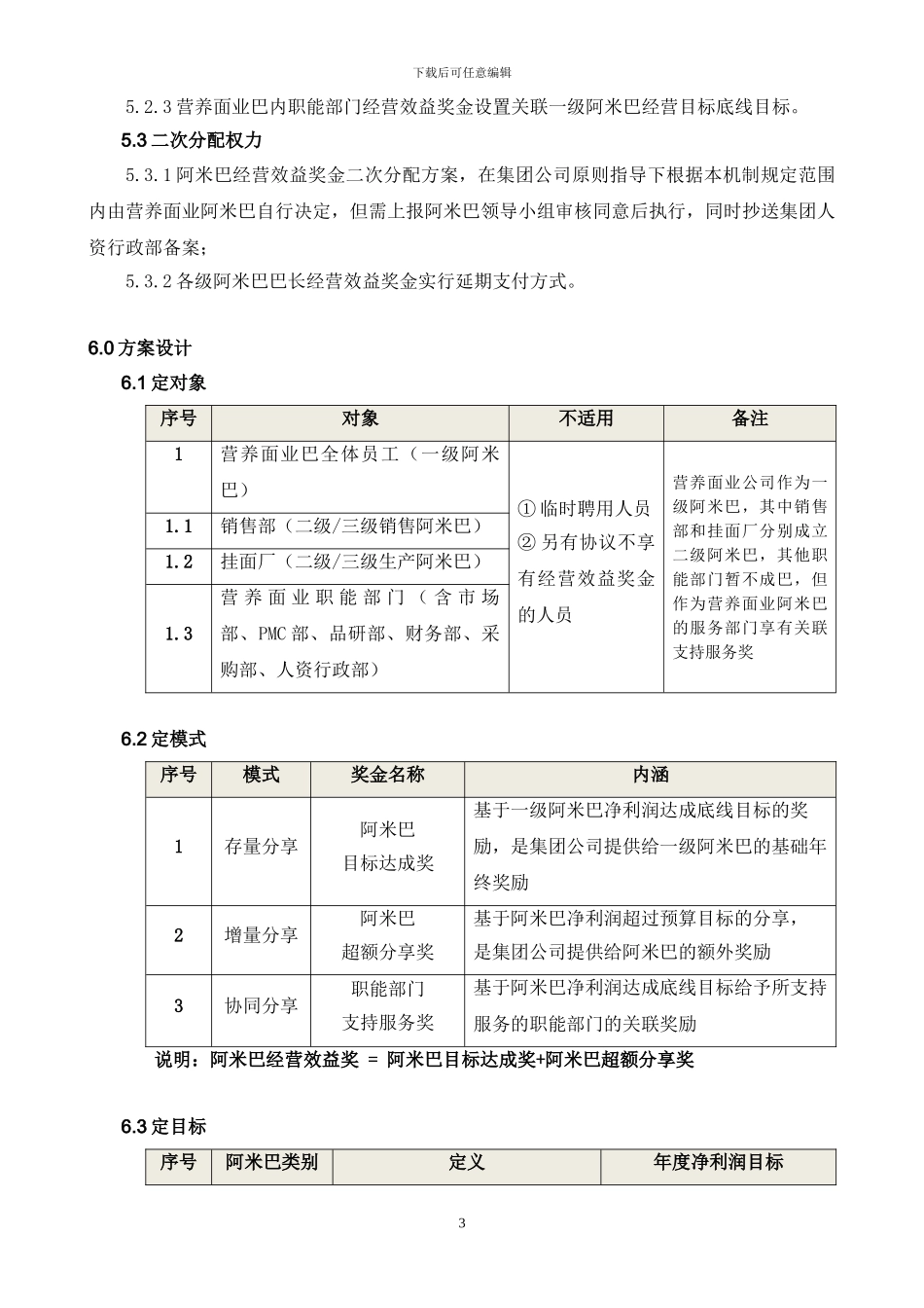 xx集团阿米巴奖金机制_第3页