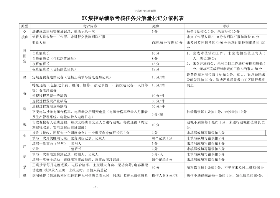 XX集控站绩效考核实施办法_第3页