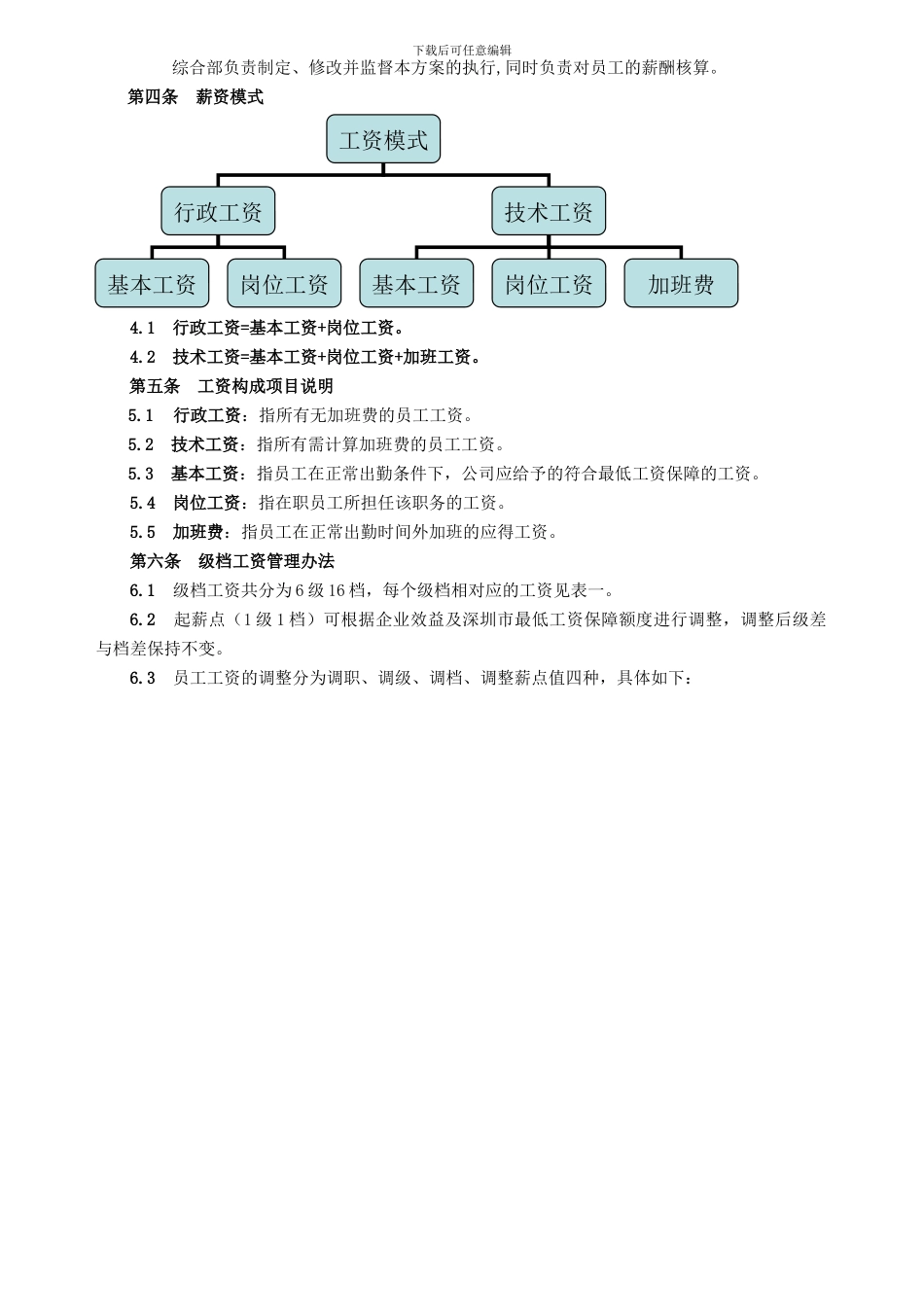 XYD-QI-62-02员工级档工资管理制度_第2页